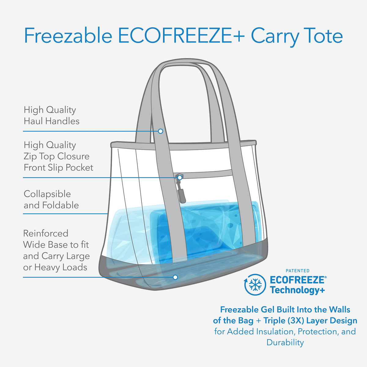 freezable-carry-tote-p5 freezable-carry-tote-technology-inforgraphic.png