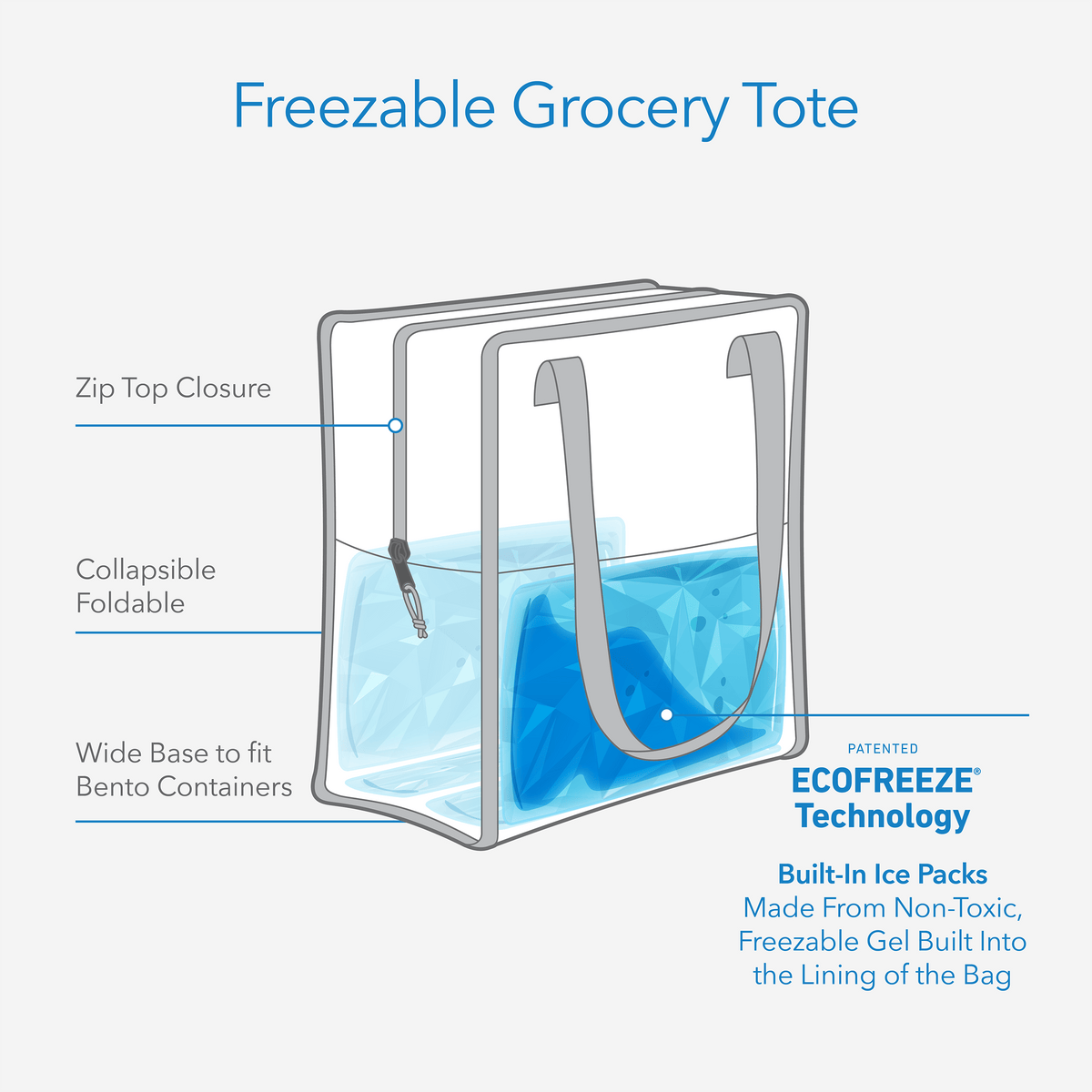 freezable-grocery-tote-y7 freezable-grocery-tote-technology-infographic.png