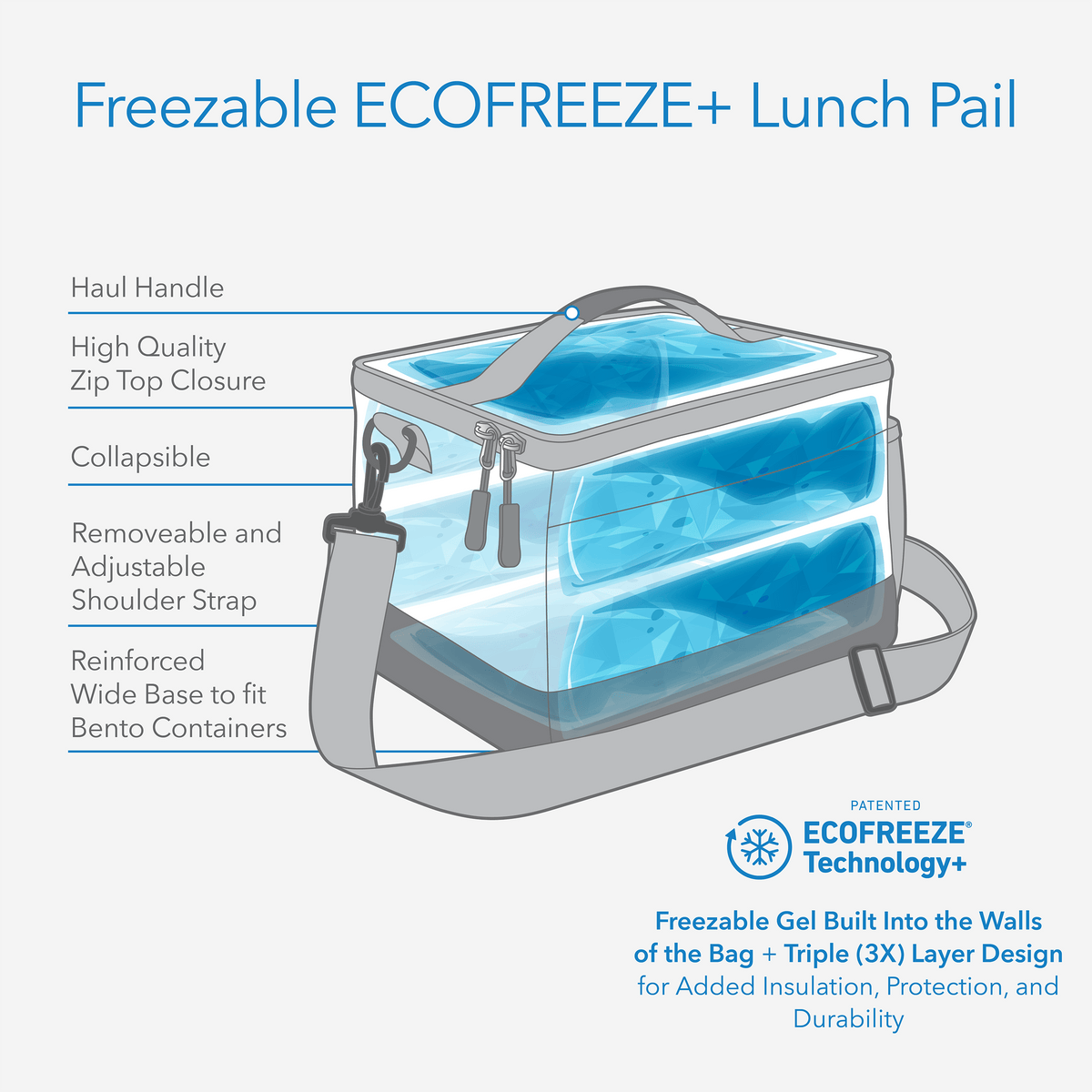 freezable-lunch-pail-m5 freezable-lunch-pail-technology-inforgraphic.png